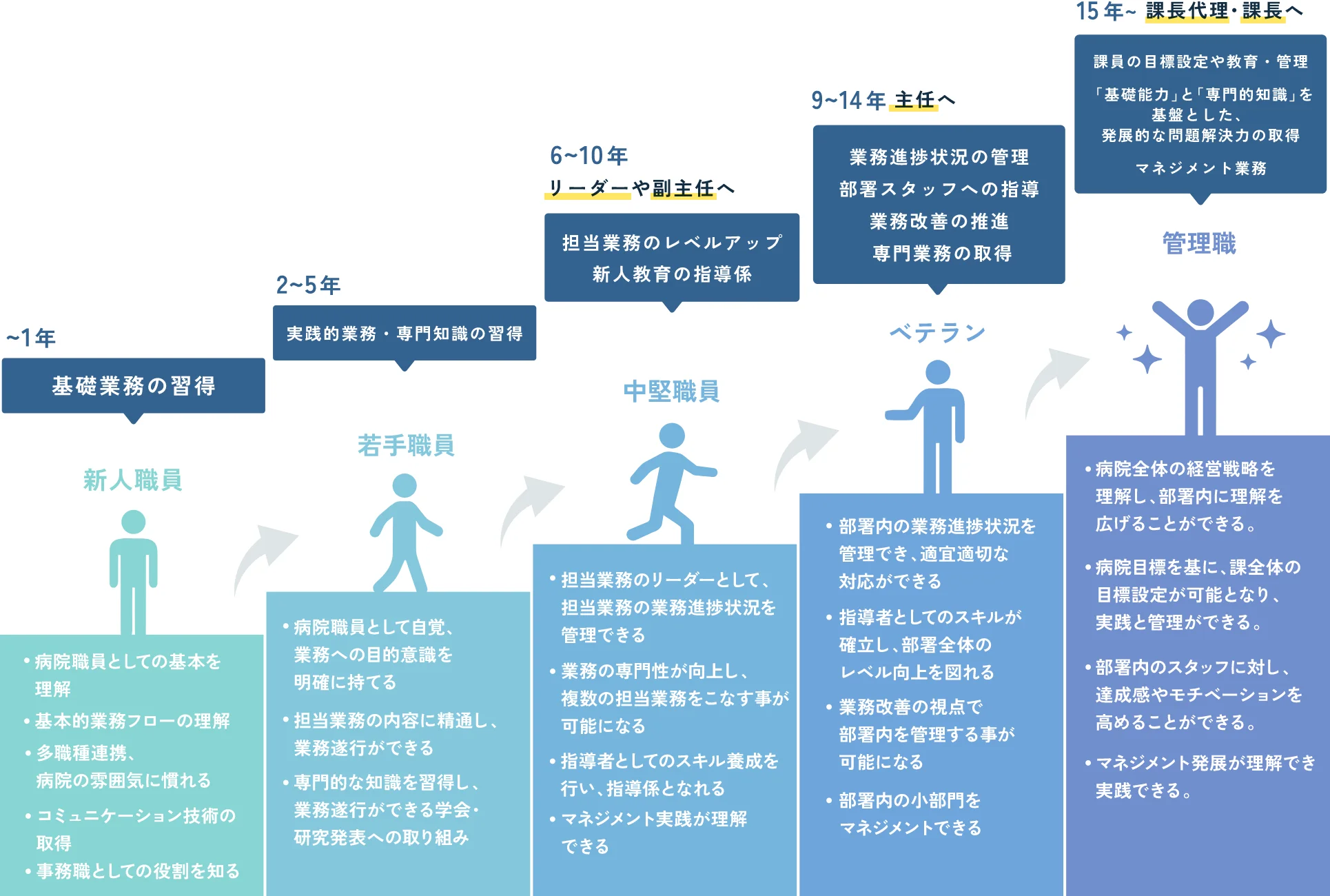 キャリアイメージ