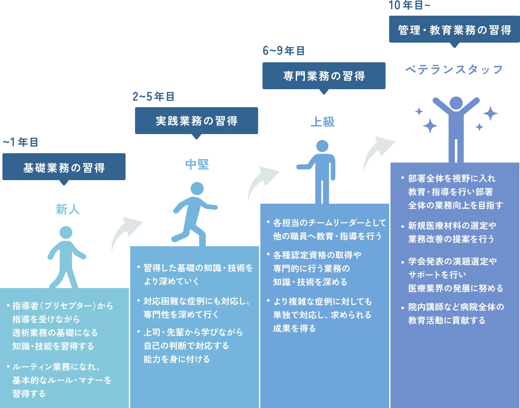 キャリアイメージ