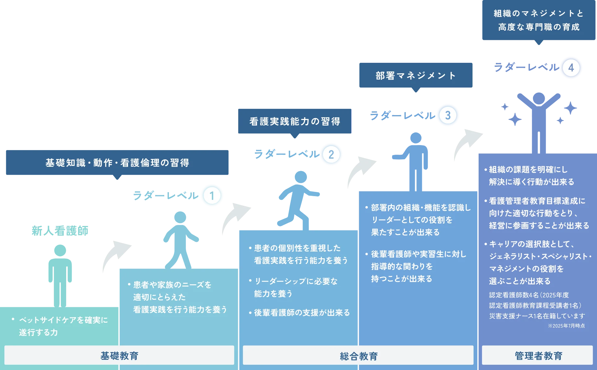 キャリアイメージ