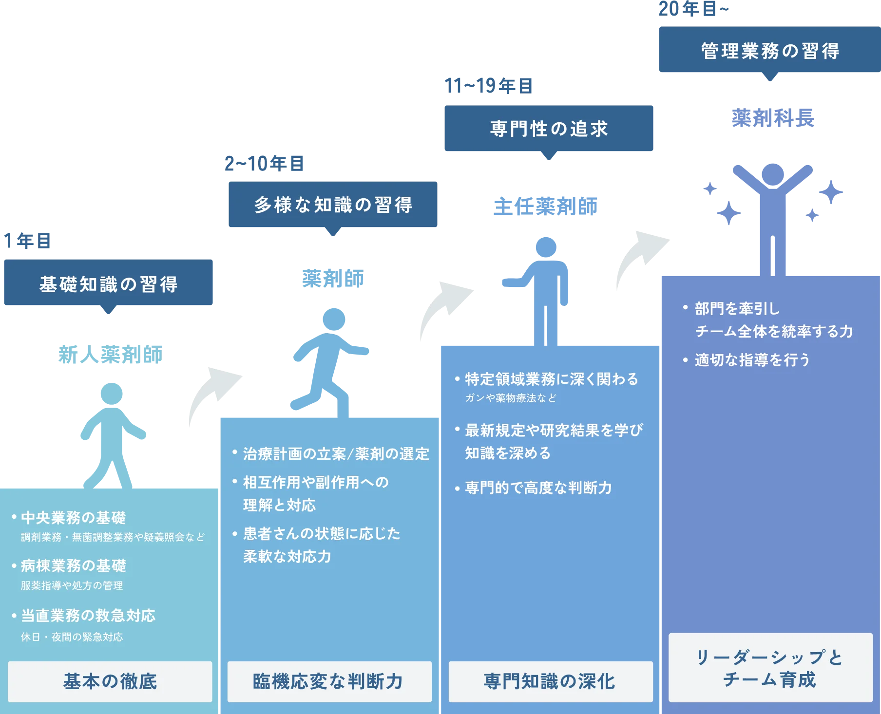 キャリアイメージ