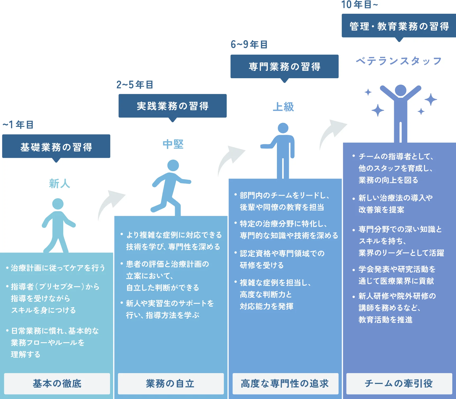 キャリアイメージ