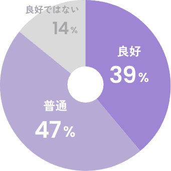 上司との関係は良好?