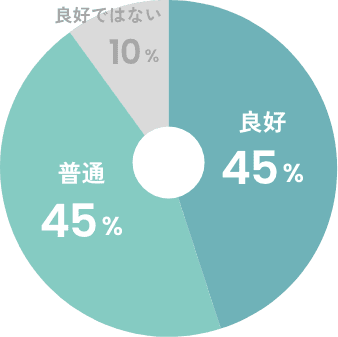 同僚との関係は良好?