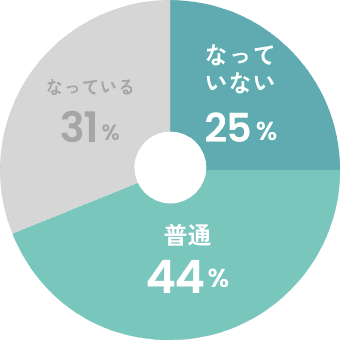 残業時間は負担になっていない?