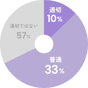 課(科)の人員配置は適切?