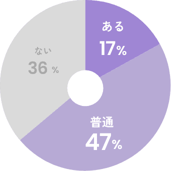 当院で働いていることに誇りは?
