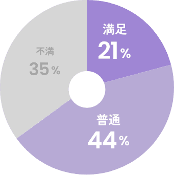 ワークライフバランスは?