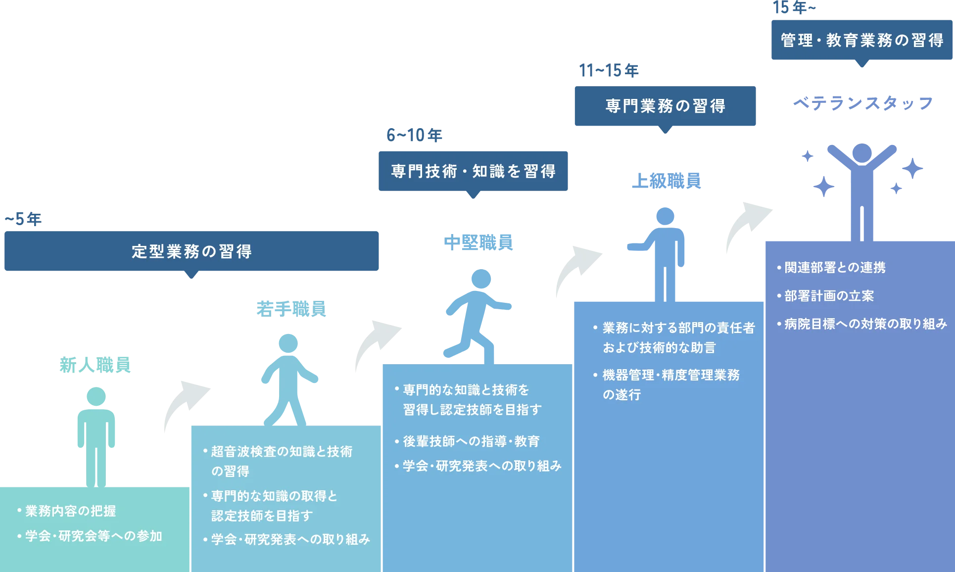 キャリアイメージ