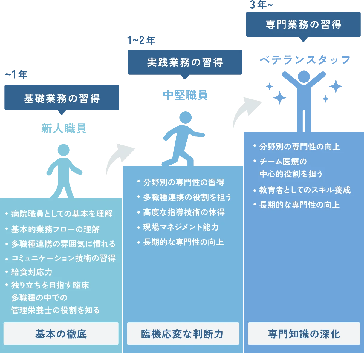 キャリアイメージ